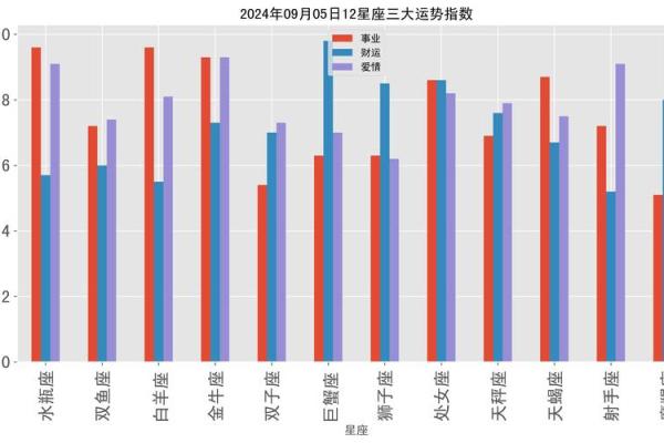 第一星座网今日运势星座屋2025年3月26日