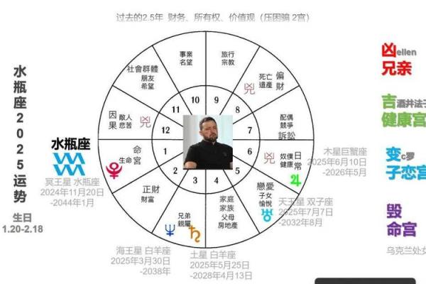 2025年3月29日十二星座运势