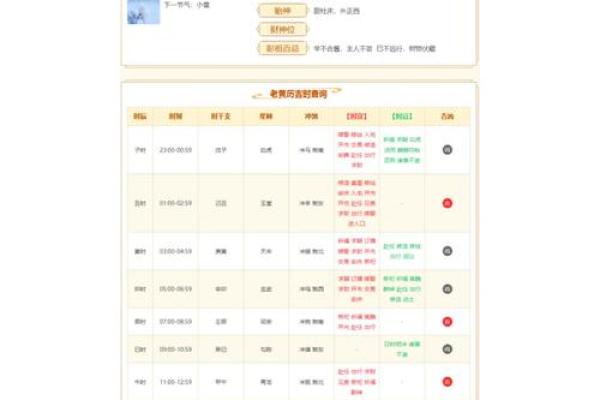 二月十一日是黄道吉日吗 二月十一日是黄道吉日吗