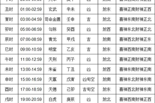 2024年11月2日黄道吉日(2024年11月2日黄道吉日时辰) 2024年11月2日黄道吉日(2024年11月2日黄道吉日时辰)