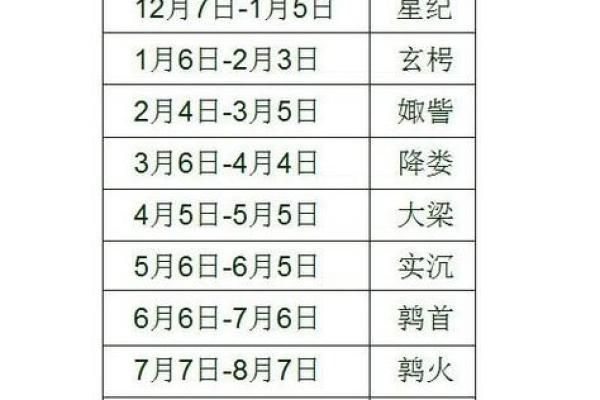 农历2月23是什么日子 农历2月23是什么日子