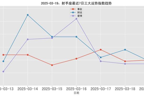 2025年3月30日今日星座运势每日运势 2025年3月30日今日星座运势每日运势