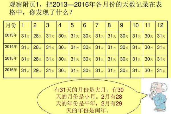 2010年2月15日后第80天的日期是