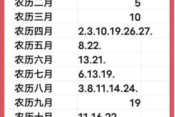 2024年2月吉日吉时(2024年2月吉日吉时大全表格)