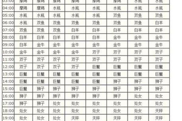 2025年星座运势查询 星座上升星座查询