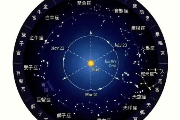 看运势看太阳星座还是上升星座_看运程是看太阳还是上升