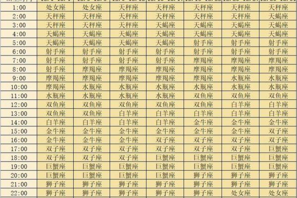 上升星座运势查询_上升星座查询2021 上升星座运势查询_上升星座查询2021
