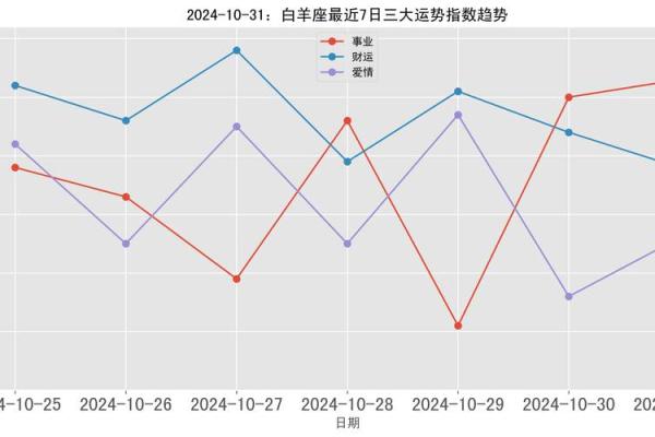 白羊座周运势最新_白羊本周运势 白羊座周运势最新_白羊本周运势