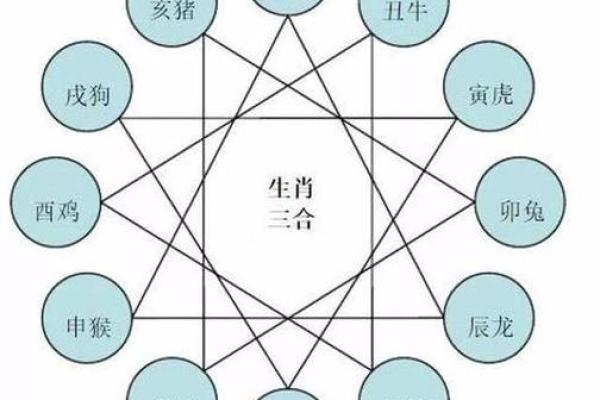 三五情缘八最知是什么生肖(三五相伴指什么生肖) 三五情缘八最知是什么生肖(三五相伴指什么生肖)