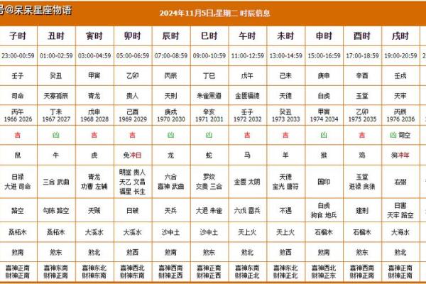 2024年阳历5月开业黄道吉日一览表(2024年阳历5月开业黄道吉日一览表查询) 2024年阳历5月开业黄道吉日一览表(2024年阳历5月开业黄道吉日一览表查询)