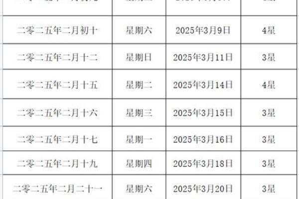 2025年10月19日结婚黄道吉日