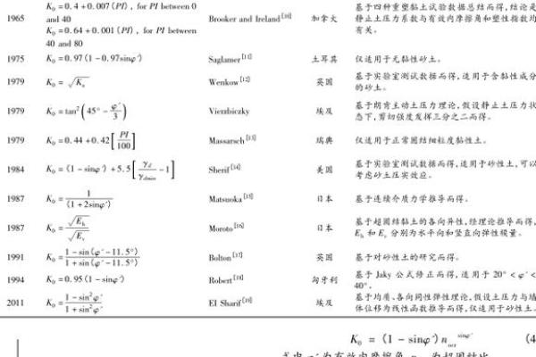 被动土压力系数公式