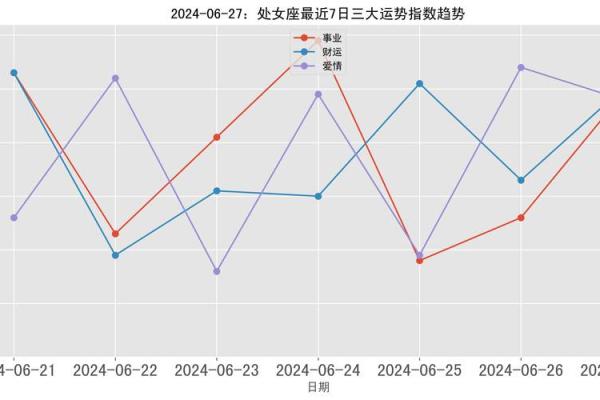 处女座6月运势_处女座今年六月运势 处女座6月运势_处女座今年六月运势