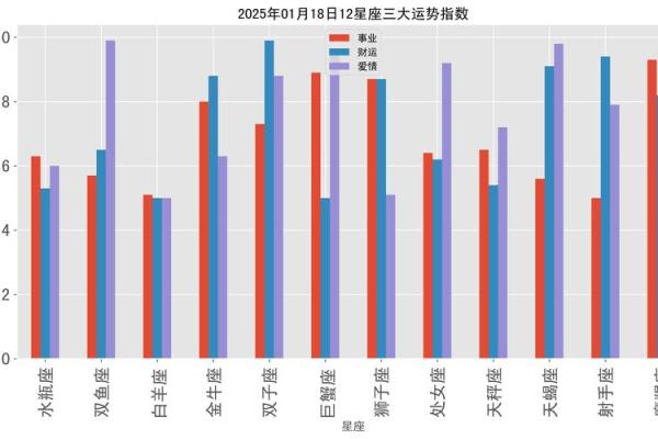 2025年十二星座运势详解完整版预测与解析