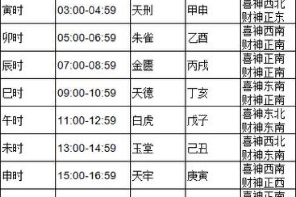农历2月29日是黄道吉日吗 农历2月29日是黄道吉日吗