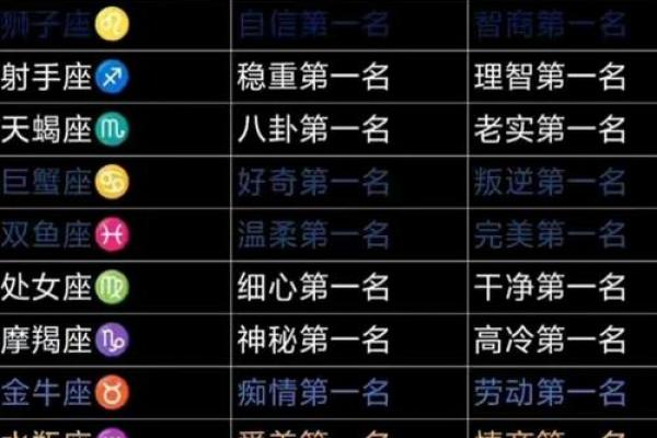 十二星座第一运势网 第一星座运势 12星座 十二星座第一运势网 第一星座运势 12星座