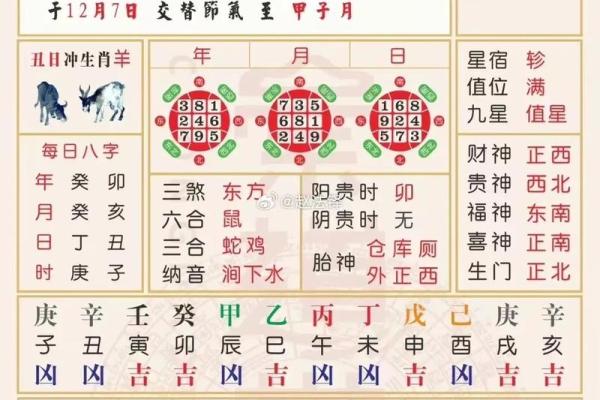 2023年开工动土黄道吉日 2023年开工动土黄道吉日