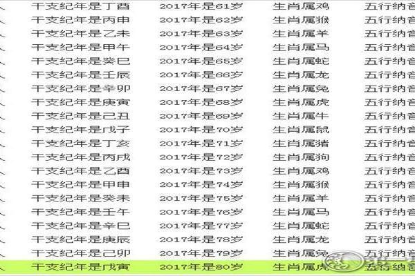 属龙今年多大年纪 属狗今年多大年纪