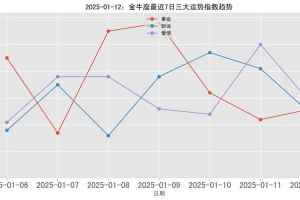 2025金牛座星座运势_2025年金牛座运势详解财运爱情与事业全面解析 2025金牛座星座运势_2025年金牛座运势详解财运爱情与事业全面解析