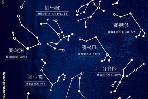 2025年12星座每月运势详解全年运势大揭秘 2025年12星座每月运势详解全年运势大揭秘