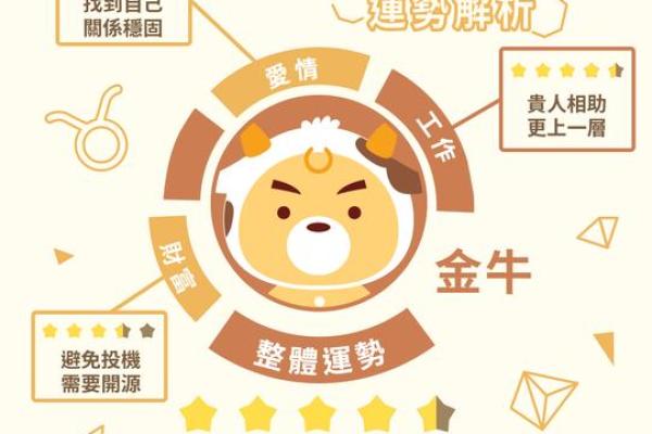 2025金牛座的运势 2025金牛座运势娜迪亚 2025金牛座的运势 2025金牛座运势娜迪亚