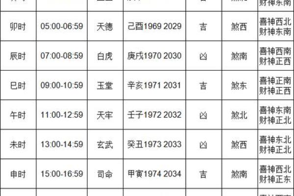 2022年3月搬家吉日查询(2022年3月搬家吉日查询表)