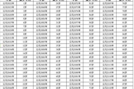 属马的几几年出生表_属马的那几年出生的