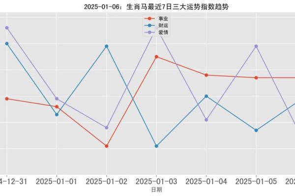 66年属马人2025年全年运势 66年属马人2025年全年运势解析吉凶预测与运程指南 66年属马人2025年全年运势 66年属马人2025年全年运势解析吉凶预测与运程指南