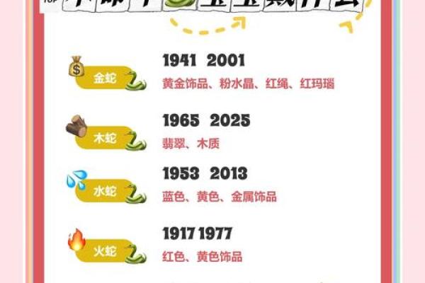 2001属蛇的今年多大 2001年出生今年几岁属什么