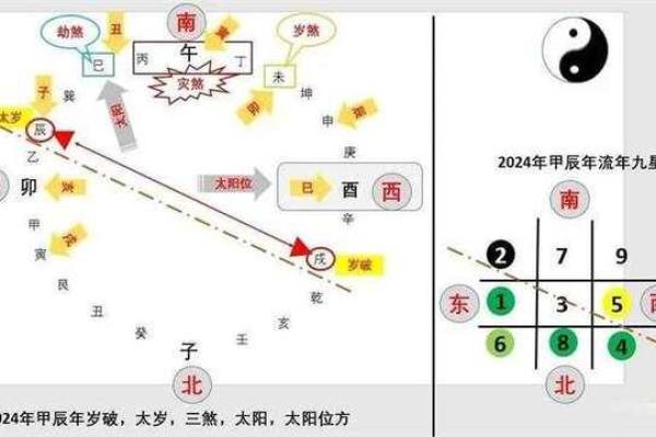 二月初七能动土吗(二月初七能动土吗好吗) 二月初七能动土吗(二月初七能动土吗好吗)