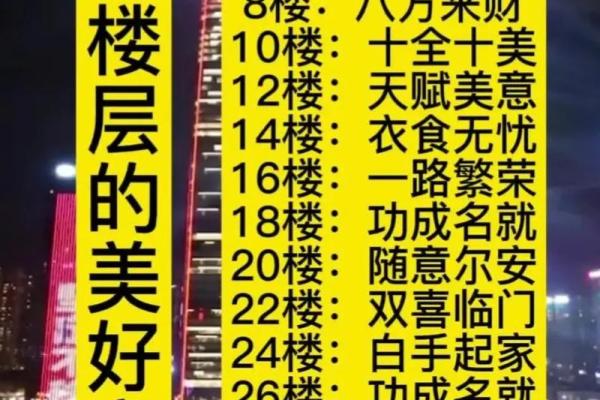 1988属龙最好的楼层 1988属龙最好的楼层是什么 1988属龙最好的楼层 1988属龙最好的楼层是什么