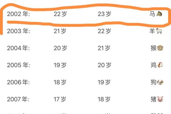 2002年属马的幸运楼层_2002年属马的适合什么楼层