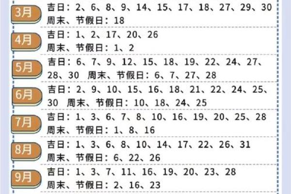 适合装修的吉日 适合装修的吉日