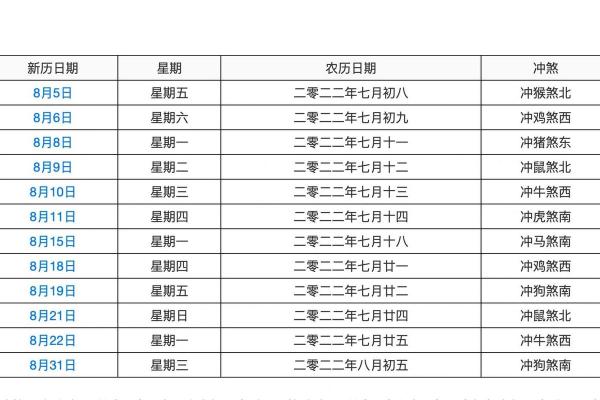 2022年7月装修的黄道吉日
