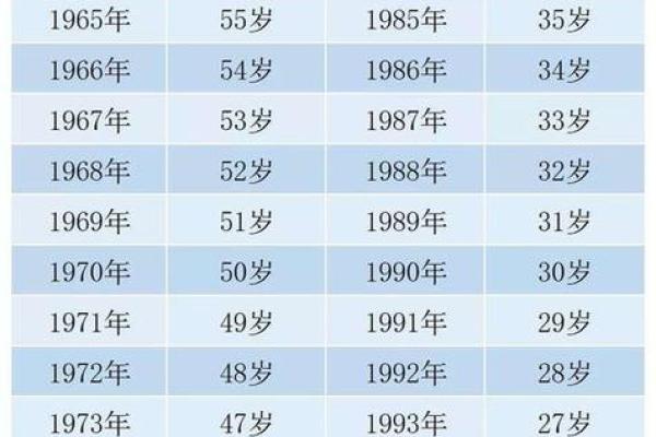 1990年属马的今年多大了 1990年属马的今年多大了虚岁 1990年属马的今年多大了 1990年属马的今年多大了虚岁