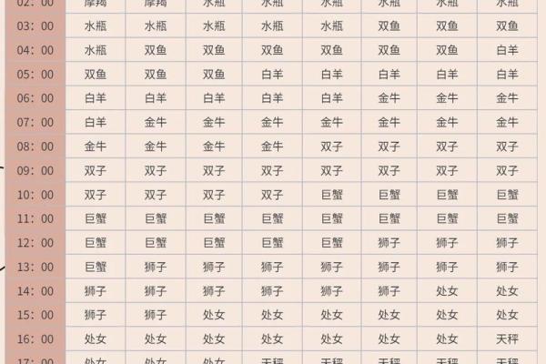 星座运势查询是按农历还是阳历 星座运势按照农历还是阳历 星座运势查询是按农历还是阳历 星座运势按照农历还是阳历