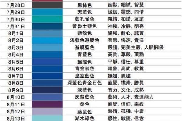 十二星座专属幸运色揭秘你的幸运色是什么 十二星座专属幸运色揭秘你的幸运色是什么