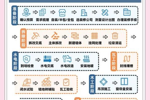 2025年3月份几号装修动工好