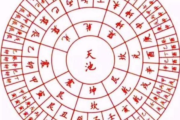 阴宅动土表文 阴宅动土表文