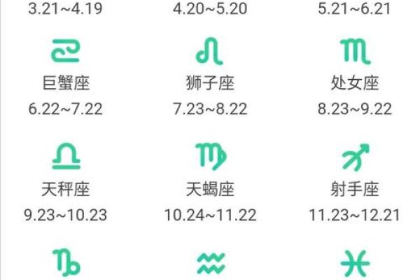 4月份星座运势解析12星座本月运势大揭秘 4月份星座运势解析12星座本月运势大揭秘
