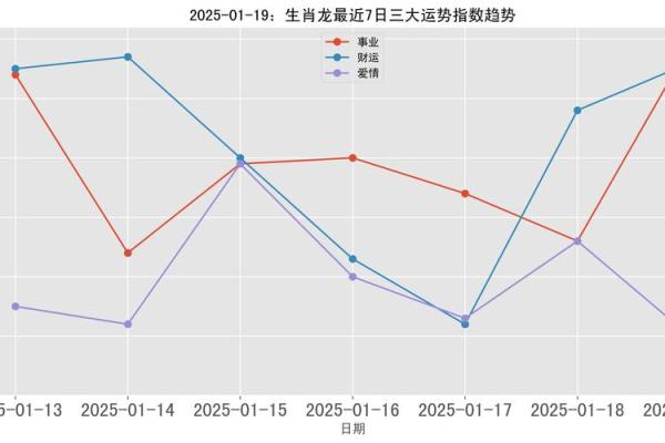 属龙的今年多大2025_2025年属龙人年龄解析各出生月份运势详解 属龙的今年多大2025_2025年属龙人年龄解析各出生月份运势详解