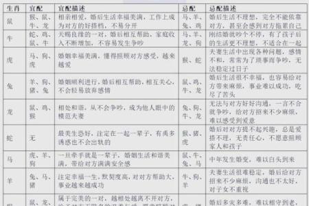 1977年属蛇的最佳婚配_1977年蛇生肖最佳婚配月份与属相大揭秘
