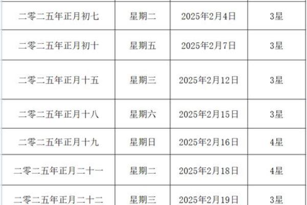 2025年农历正月结婚最佳日子 2025年农历正月结婚最佳日子