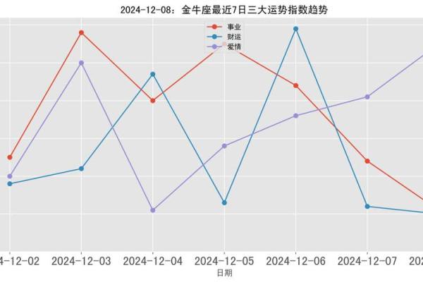金牛座明天的运势怎么样_金牛座明天的运气好吗