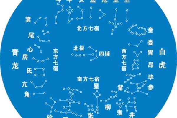 二十八星宿结婚吉日 二十八星宿结婚吉日