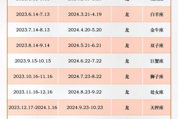 1976年属龙的今年多大了_2023年10月1976年属龙人今年年龄详解