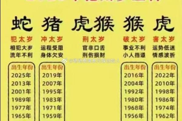 2025属猪躲太岁时间 2025哪个犯太岁最严重 2025属猪躲太岁时间 2025哪个犯太岁最严重