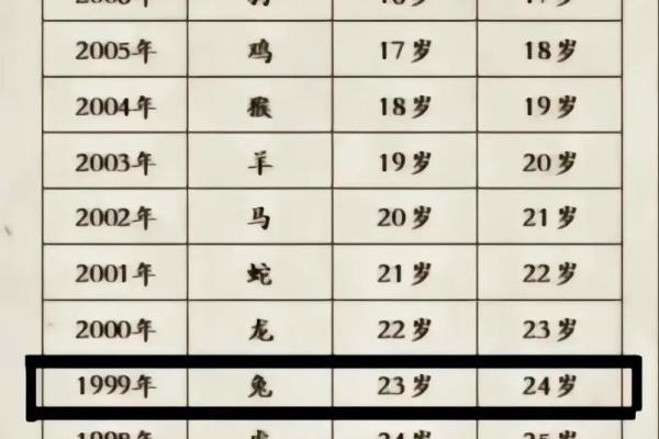 63年属兔完整寿命 63年的兔多少岁了