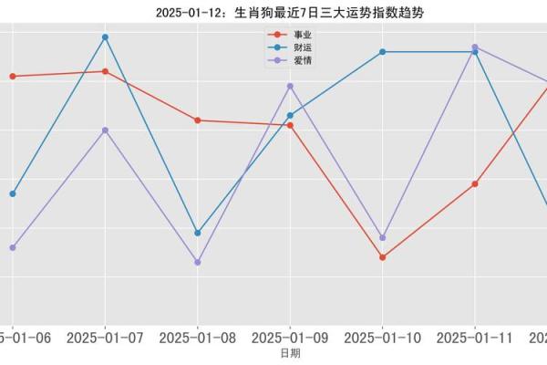 1994年属狗的2025年运势_2025年属狗运势及运程1994年生人 1994年属狗的2025年运势_2025年属狗运势及运程1994年生人