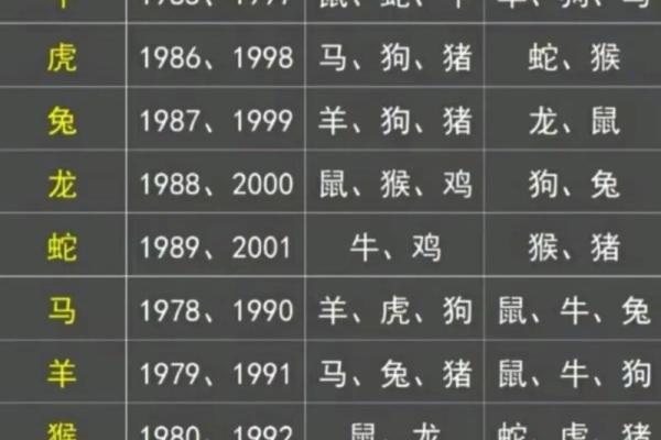 1987年属兔的最佳婚配_属兔的最佳婚配属相表大全